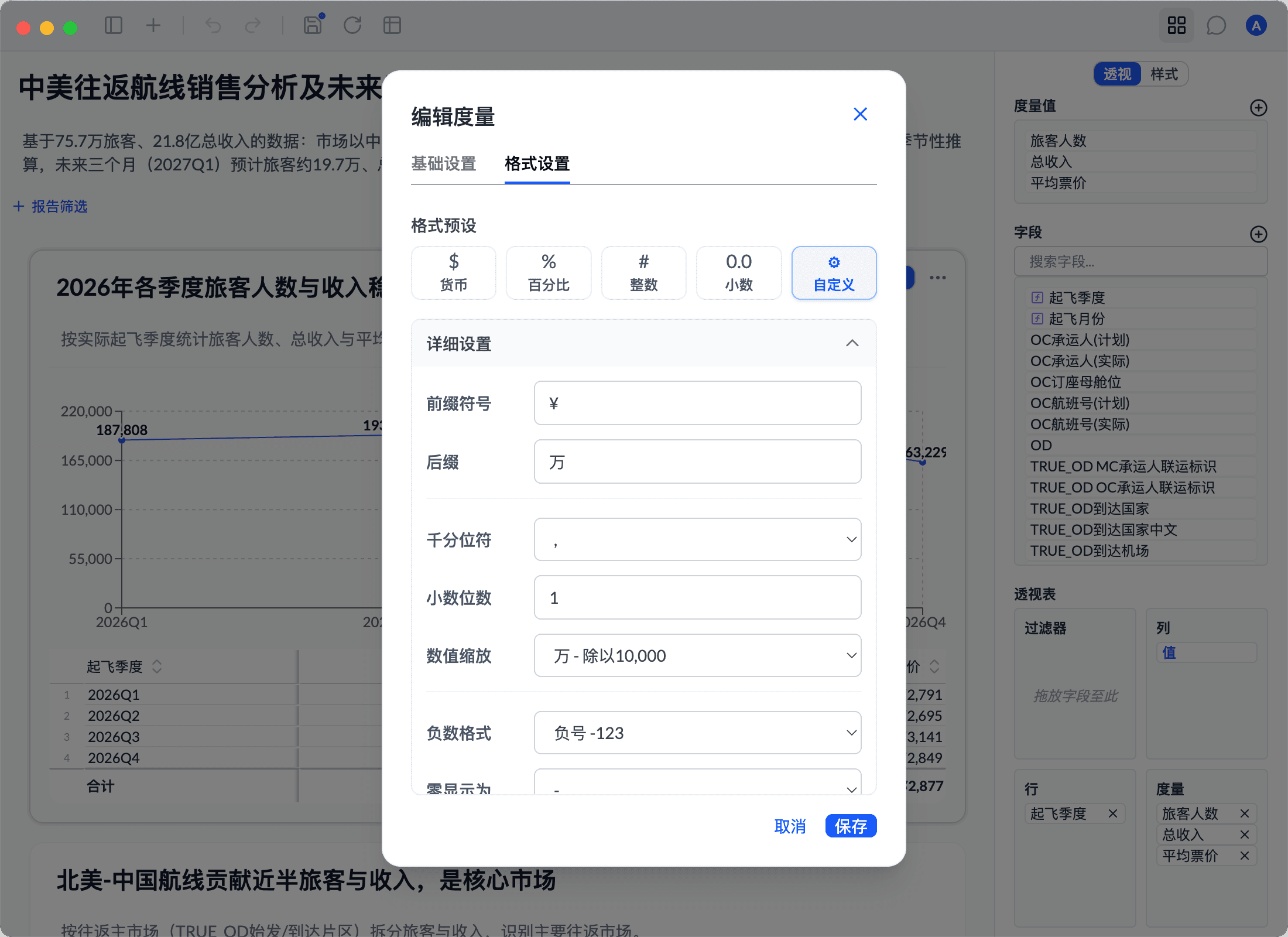 度量格式设置:前缀 ¥、后缀 万、数值缩放为除以 10,000